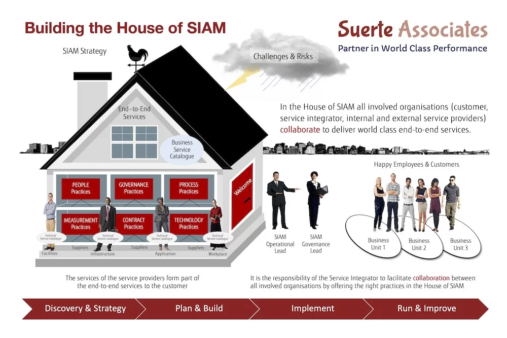 House-of-SIAM