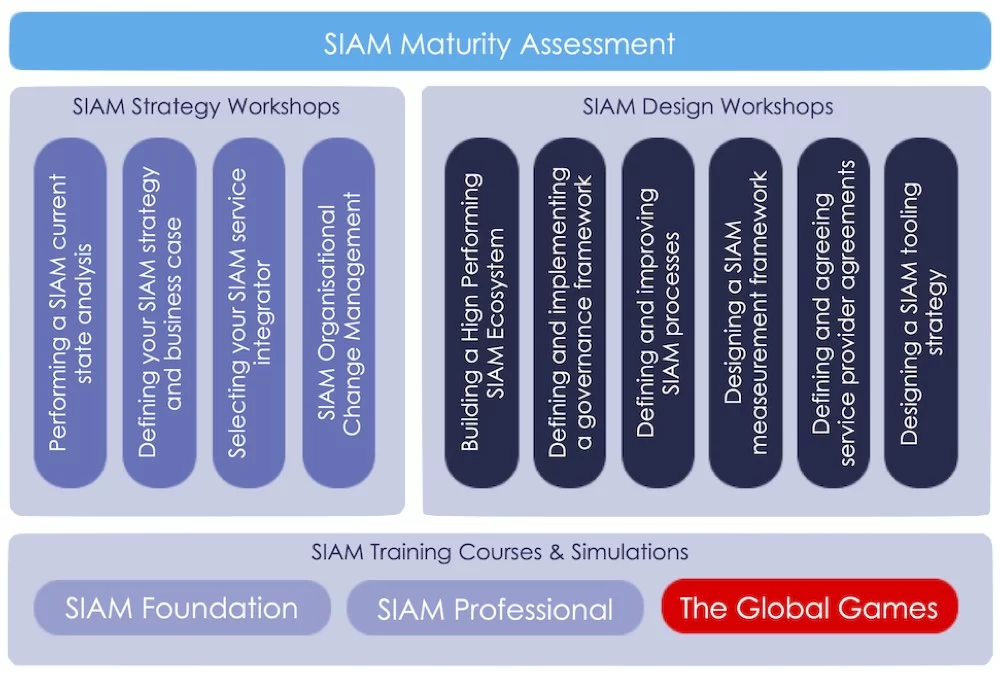 SIAM-Workshops