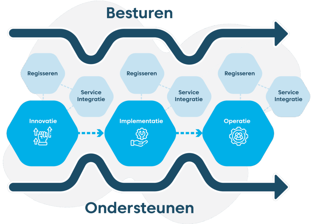 Van strategie naar portfolio
